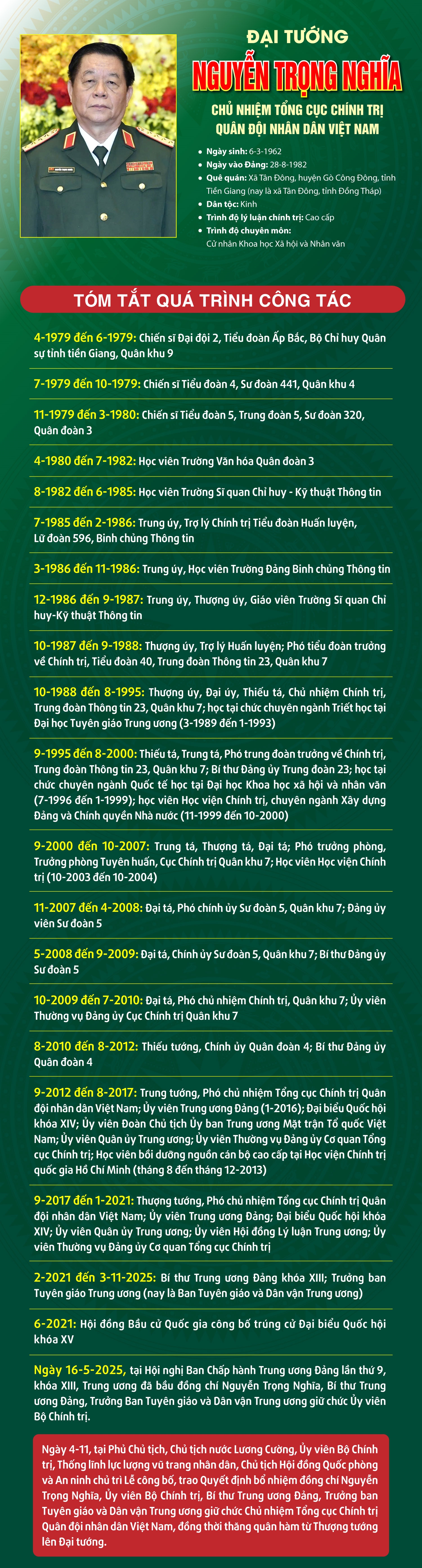 Tóm tắt tiểu sử Đại tướng Nguyễn Trọng Nghĩa, Chủ nhiệm Tổng cục Chính trị Quân đội nhân dân Việt Nam