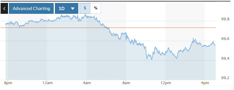 Tỷ giá USD hôm nay (8/11): Đồng USD đi ngang Tỷ giá USD hôm nay (8-11): Đồng USD đi ngang