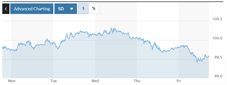 Tỷ giá USD hôm nay (10/11): Đồng USD tiếp tục chịu áp lực giảm Tỷ giá USD hôm nay (10-11): Đồng USD tiếp tục chịu áp lực giảm