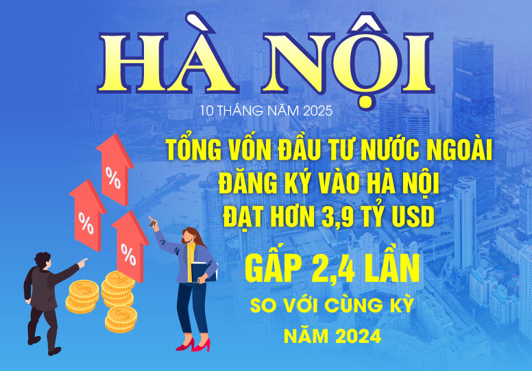 Hà Nội: Vốn đầu tư nước ngoài đạt hơn 3,9 tỷ USD, gấp 2,4 lần cùng kỳ năm 2024