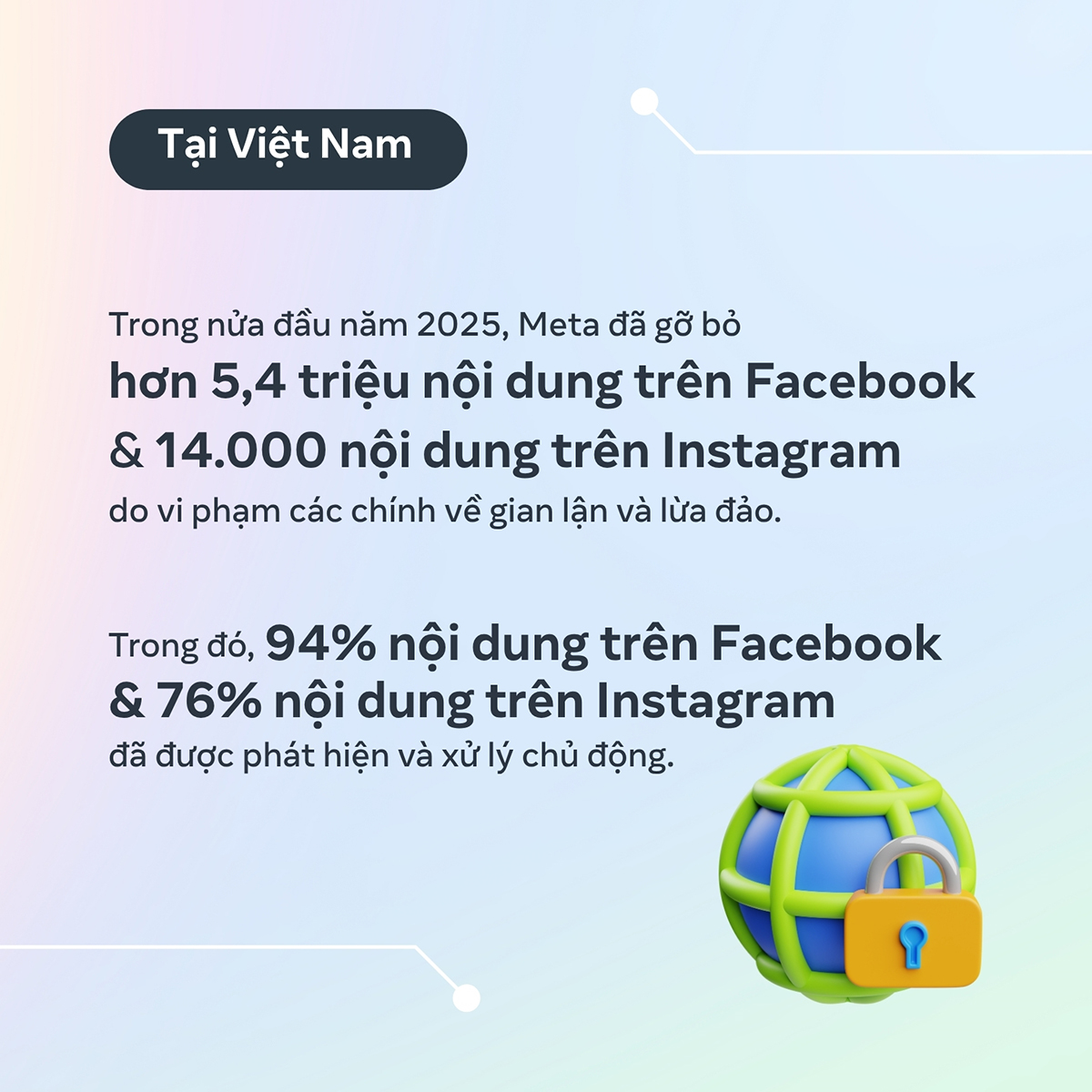 Meta gỡ bỏ hơn 5 triệu nội dung liên quan đến lừa đảo tại Việt Nam