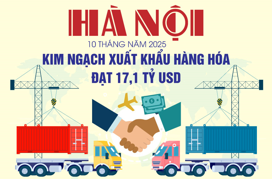 Kim ngạch xuất khẩu hàng hóa của Hà Nội ước tính đạt 17,1 tỷ USD