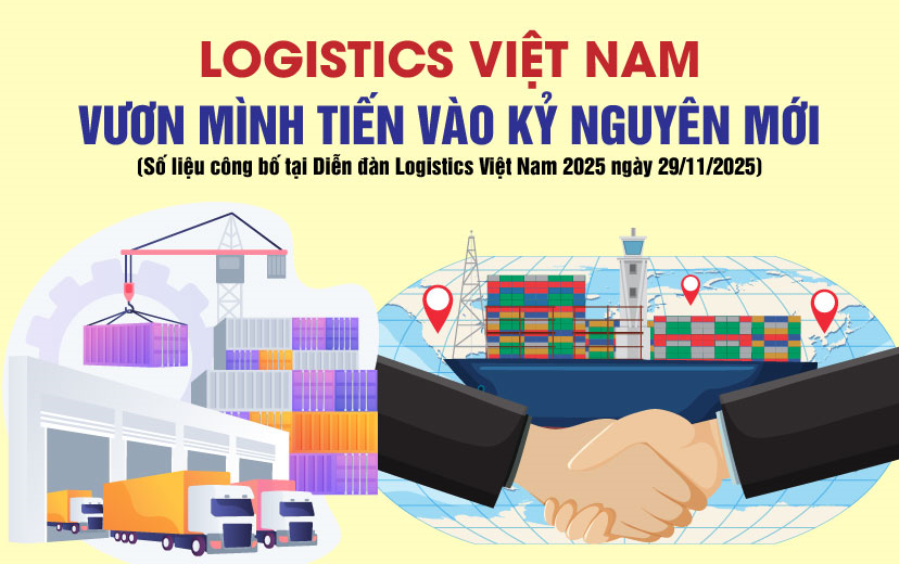 Ngành logistics Việt Nam vươn mình tiến vào kỷ nguyên mới