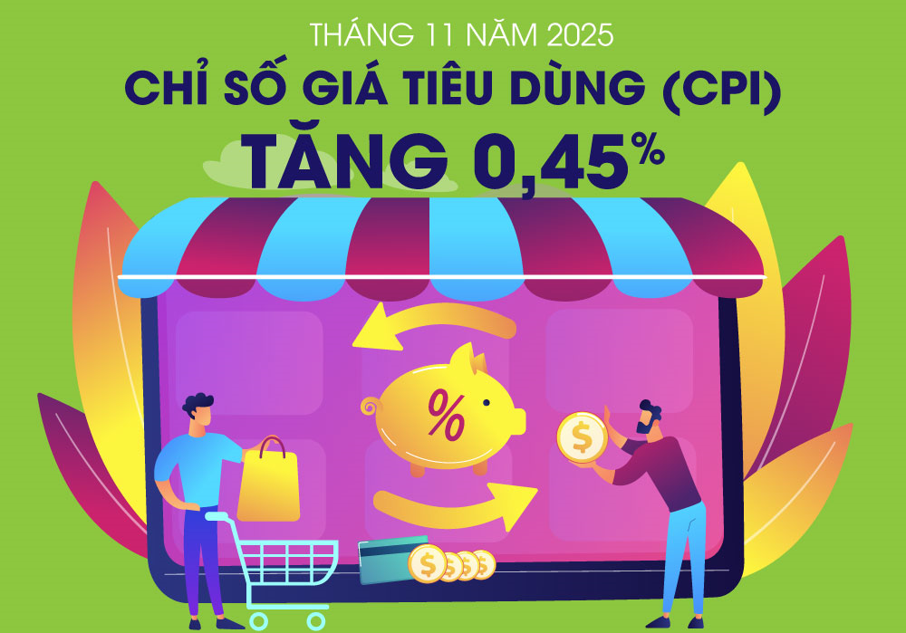 Infographic: Tháng 11 năm 2025, chỉ số giá tiêu dùng (CPI) tăng 0,45%