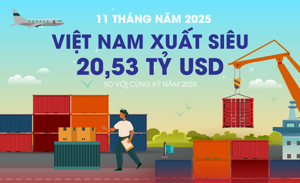 Kim ngạch xuất, nhập khẩu hàng hóa tăng 17,2% trong 11 tháng năm 2025