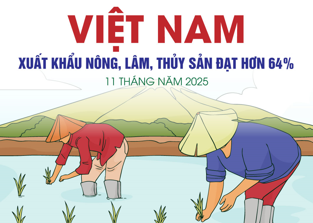 Xuất khẩu nông, lâm, thủy sản đạt hơn 64 tỷ USD