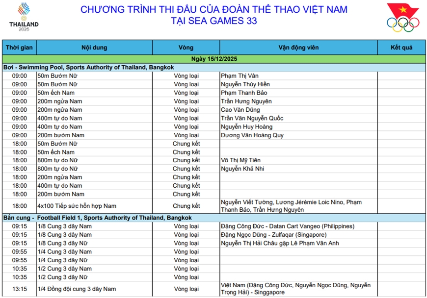 Lịch thi đấu SEA Games 33 hôm nay (15/12) Lịch thi đấu SEA Games 33 hôm nay (15-12)