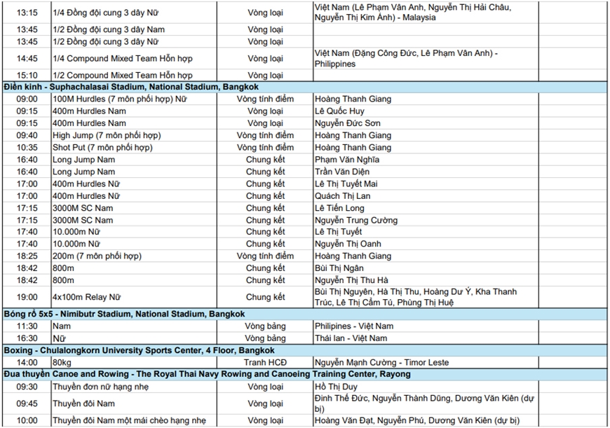 Lịch thi đấu SEA Games 33 hôm nay (15/12) Lịch thi đấu SEA Games 33 hôm nay (15-12)
