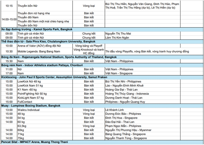 Lịch thi đấu SEA Games 33 hôm nay (15/12) Lịch thi đấu SEA Games 33 hôm nay (15-12)
