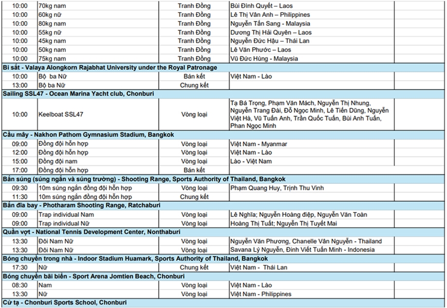 Lịch thi đấu SEA Games 33 hôm nay (15/12) Lịch thi đấu SEA Games 33 hôm nay (15-12)
