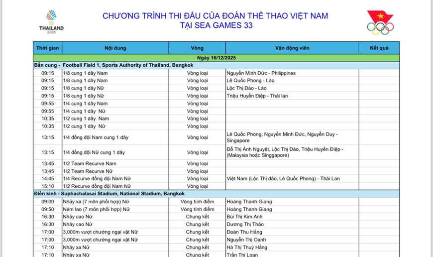 Lịch thi đấu SEA Games 33 hôm nay (16/12) Lịch thi đấu SEA Games 33 hôm nay (16-12)