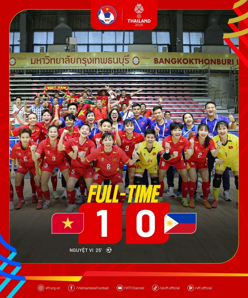 Vào chung kết SEA Games 33, futsal nữ Việt Nam được VFF thưởng nóng 500 triệu đồng

