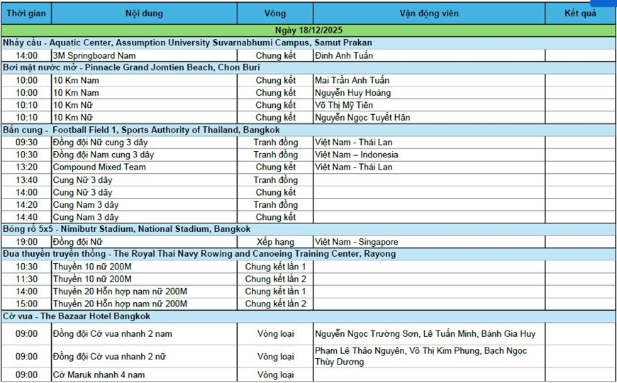 Lịch thi đấu SEA Games 33 hôm nay (18-12): U22 Việt Nam quyết tâm giành huy chương vàng