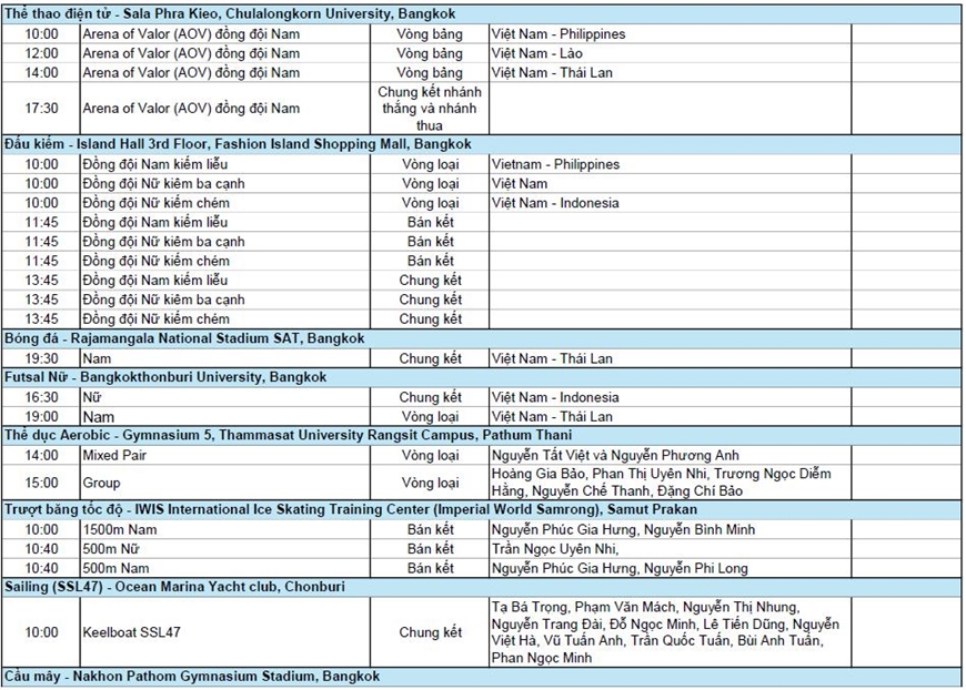 Lịch thi đấu SEA Games 33 hôm nay (18-12): U22 Việt Nam quyết tâm giành huy chương vàng