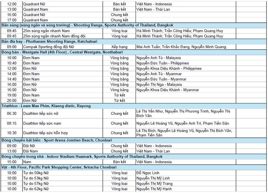 Lịch thi đấu SEA Games 33 hôm nay (18-12): U22 Việt Nam quyết tâm giành huy chương vàng