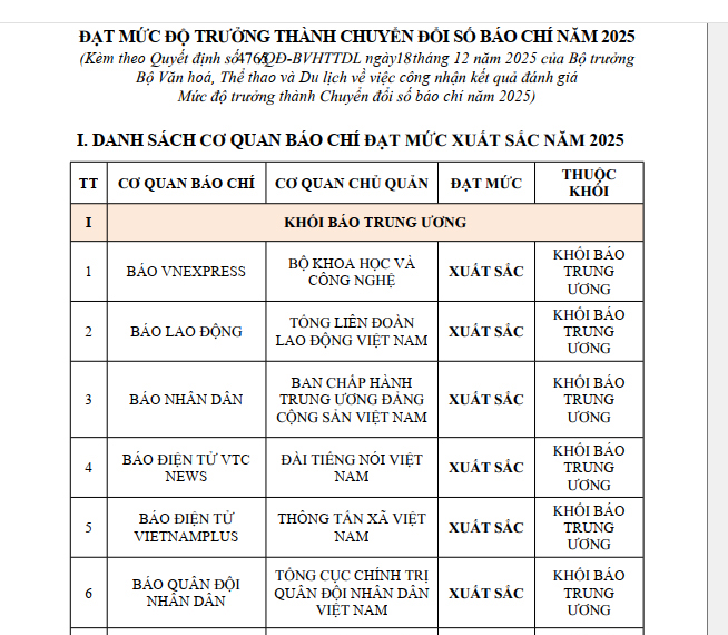 Báo Quân đội nhân dân đạt mức xuất sắc trong chuyển đổi số báo chí năm 2025