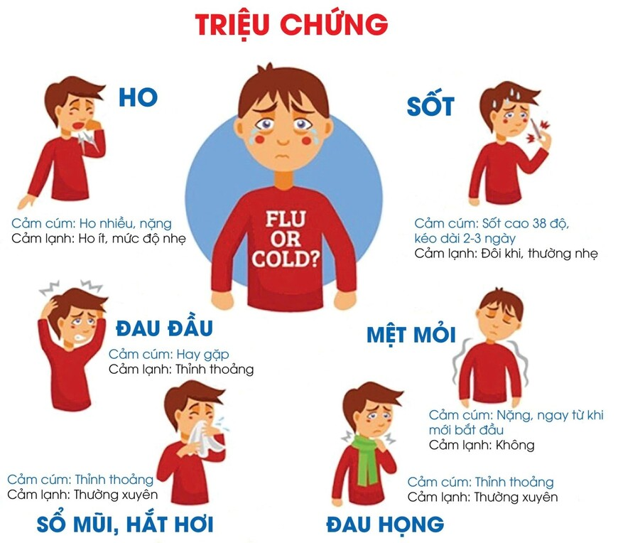 Sự nguy hiểm của cúm mùa