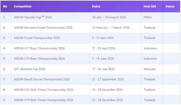 AFF không tổ chức giải đấu khu vực nào tại Việt Nam trong năm 2026

