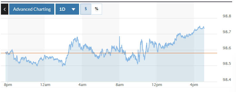 Tỷ giá USD hôm nay (8-1): Đồng USD dao động trong phạm vi hẹp