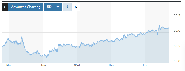 Tỷ giá USD hôm nay (11-1): Đồng USD giữ vững vị thế trong tuần đầu năm