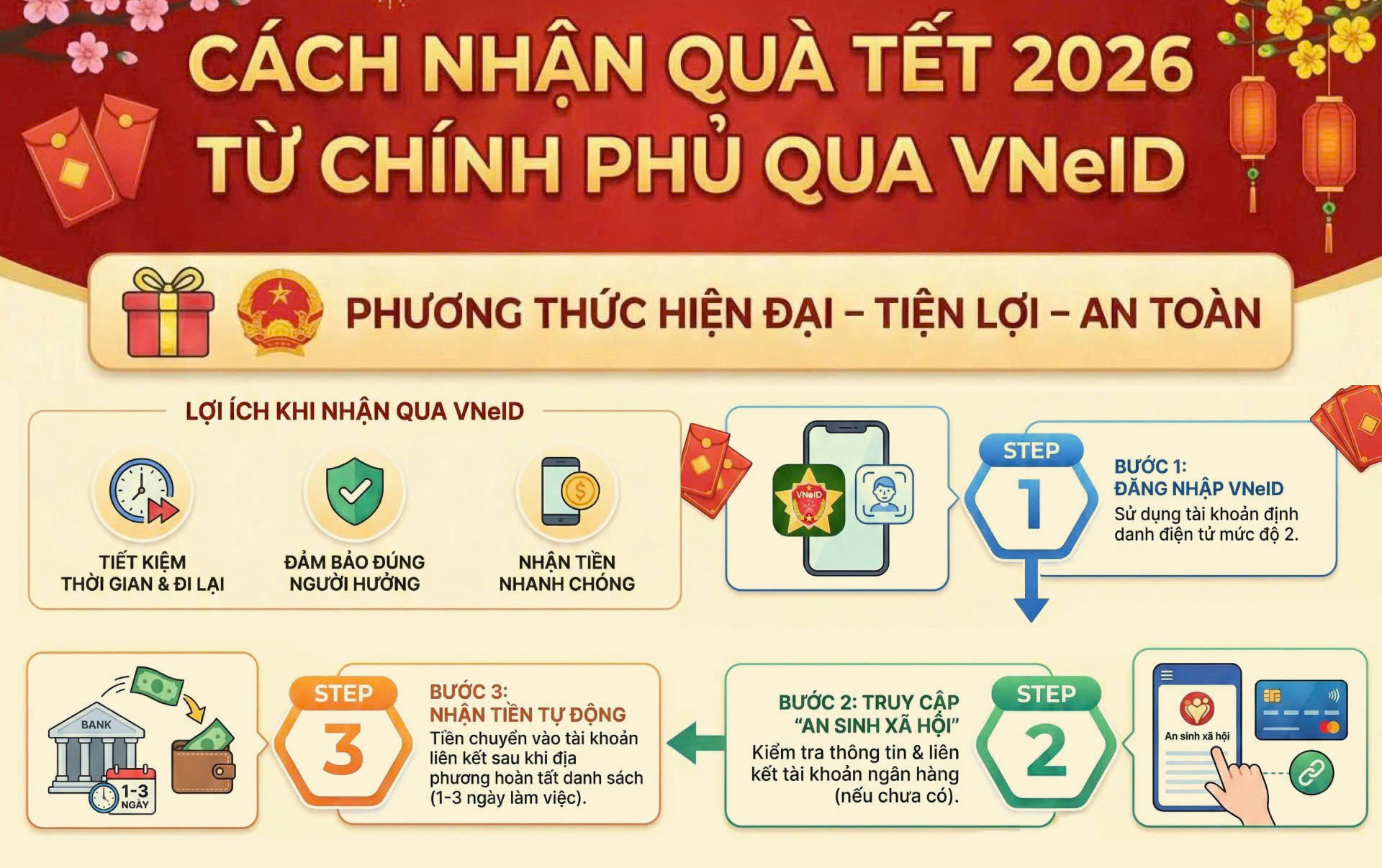 Xuất hiện lừa đảo nhận quà Tết, trợ cấp xã hội