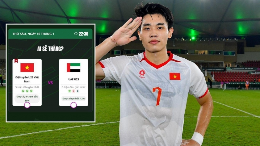Siêu máy tính AFC dự đoán U23 Việt Nam 88% khả năng thắng U23 UAE

