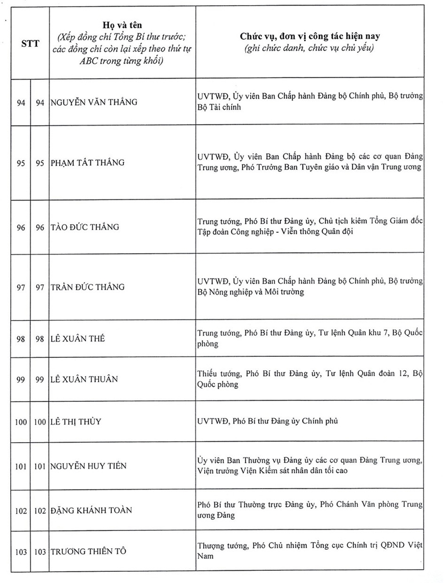 Danh sách 200 đồng chí trúng cử Ban Chấp hành Trung ương Đảng khóa XIV