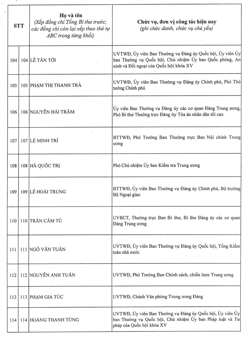 Danh sách 200 đồng chí trúng cử Ban Chấp hành Trung ương Đảng khóa XIV