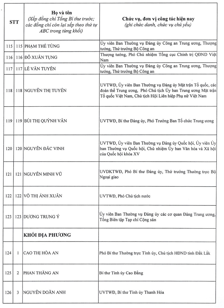 Danh sách 200 đồng chí trúng cử Ban Chấp hành Trung ương Đảng khóa XIV