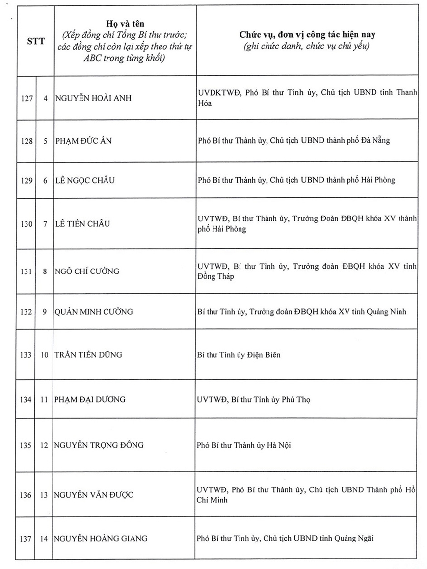 Danh sách 200 đồng chí trúng cử Ban Chấp hành Trung ương Đảng khóa XIV