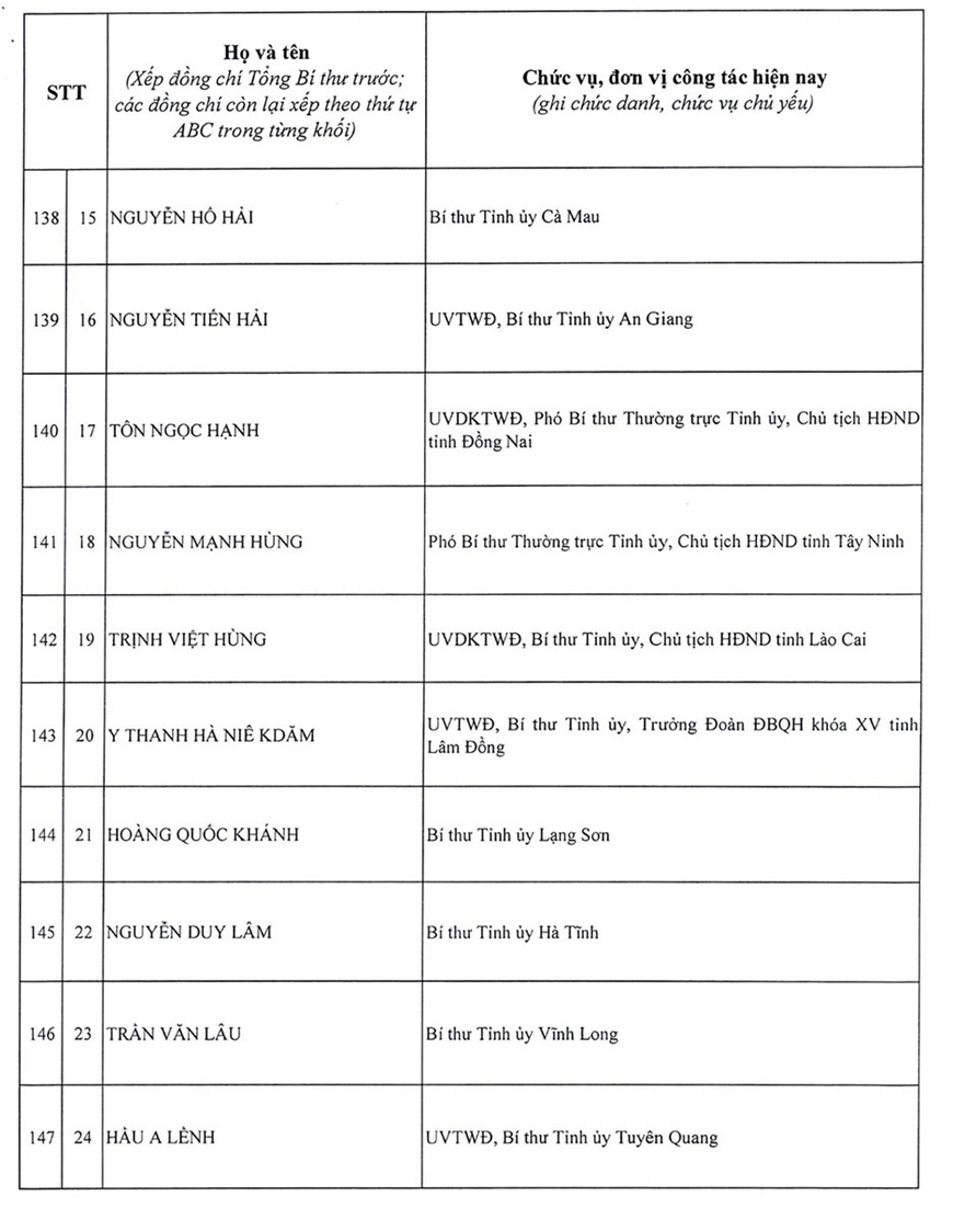Danh sách 200 đồng chí trúng cử Ban Chấp hành Trung ương Đảng khóa XIV