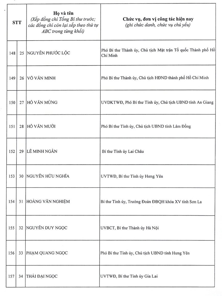 Danh sách 200 đồng chí trúng cử Ban Chấp hành Trung ương Đảng khóa XIV