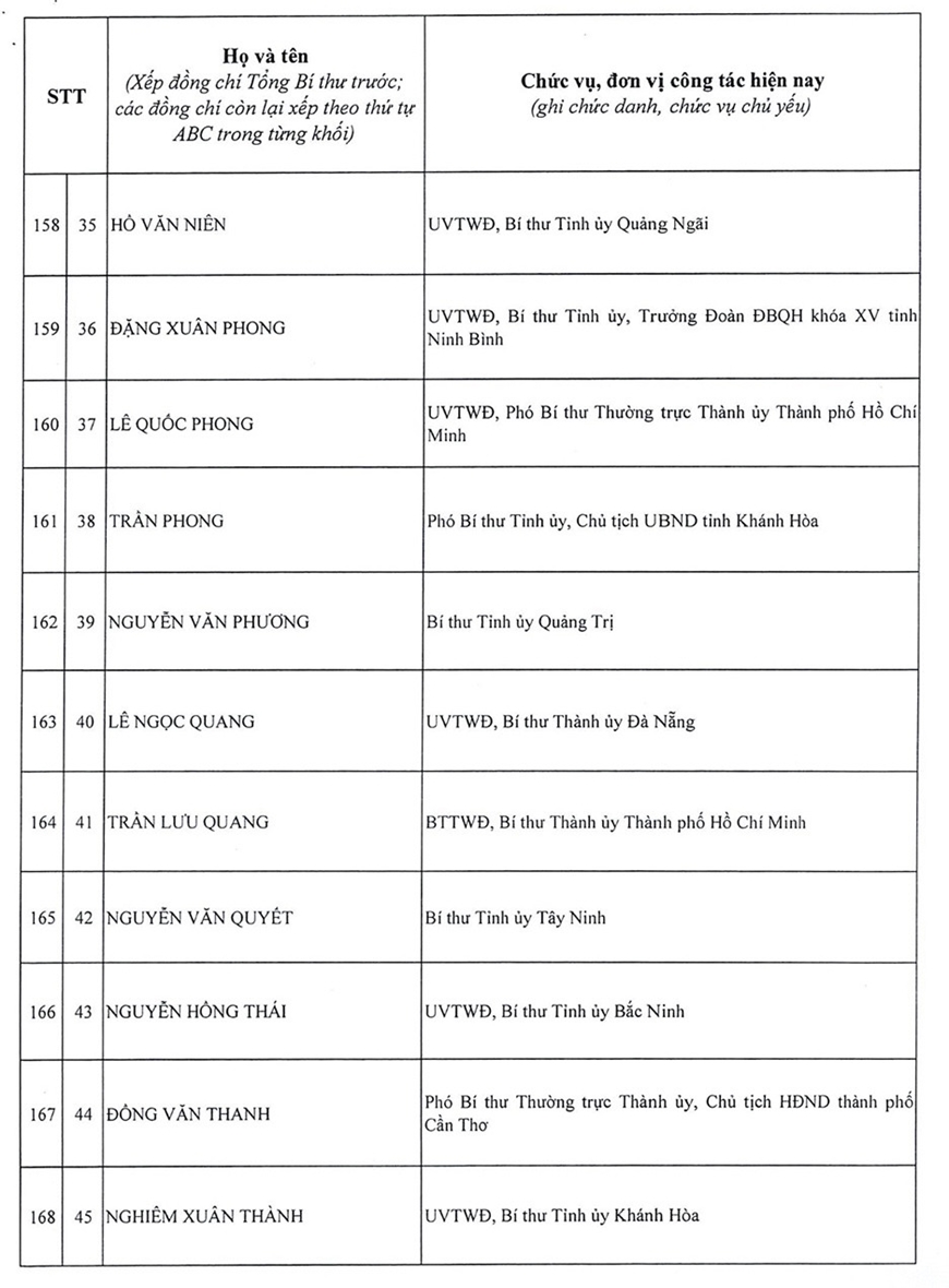 Danh sách 200 đồng chí trúng cử Ban Chấp hành Trung ương Đảng khóa XIV