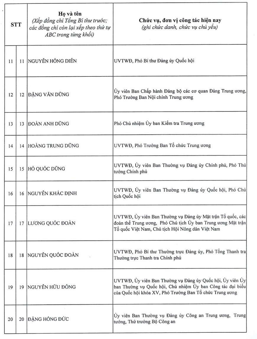 Danh sách 200 đồng chí trúng cử Ban Chấp hành Trung ương Đảng khóa XIV