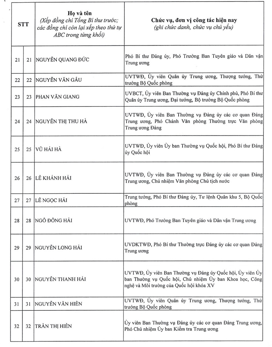 Danh sách 200 đồng chí trúng cử Ban Chấp hành Trung ương Đảng khóa XIV