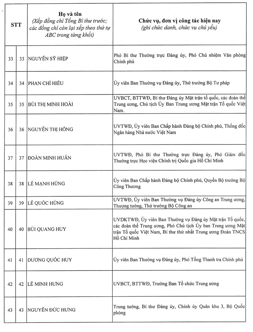 Danh sách 200 đồng chí trúng cử Ban Chấp hành Trung ương Đảng khóa XIV