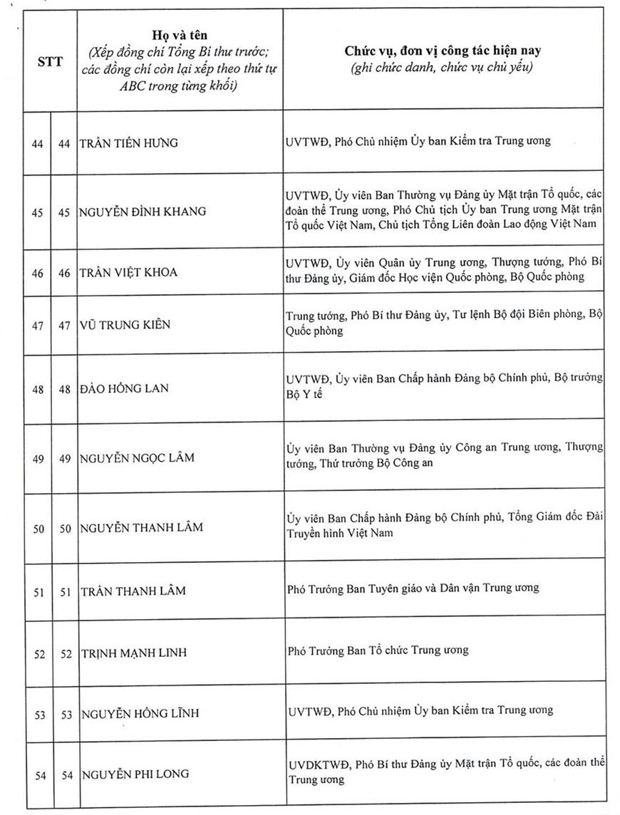 Danh sách 200 đồng chí trúng cử Ban Chấp hành Trung ương Đảng khóa XIV