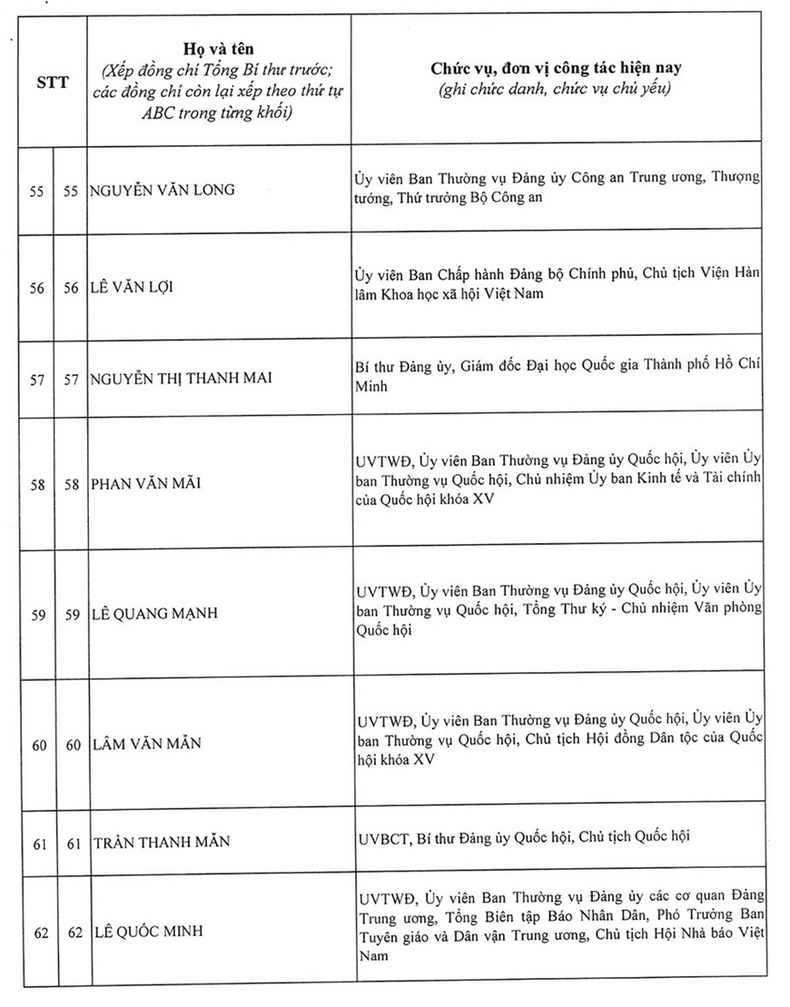 Danh sách 200 đồng chí trúng cử Ban Chấp hành Trung ương Đảng khóa XIV