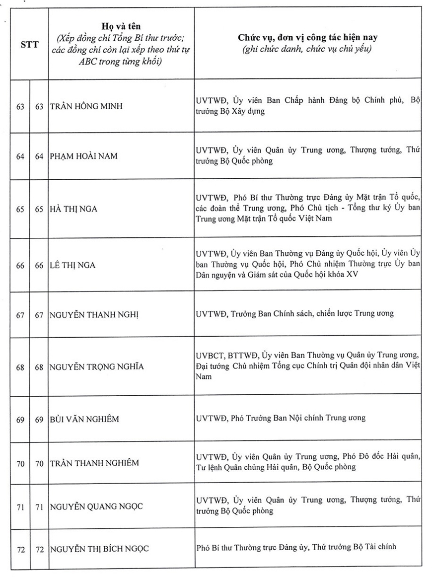 Danh sách 200 đồng chí trúng cử Ban Chấp hành Trung ương Đảng khóa XIV