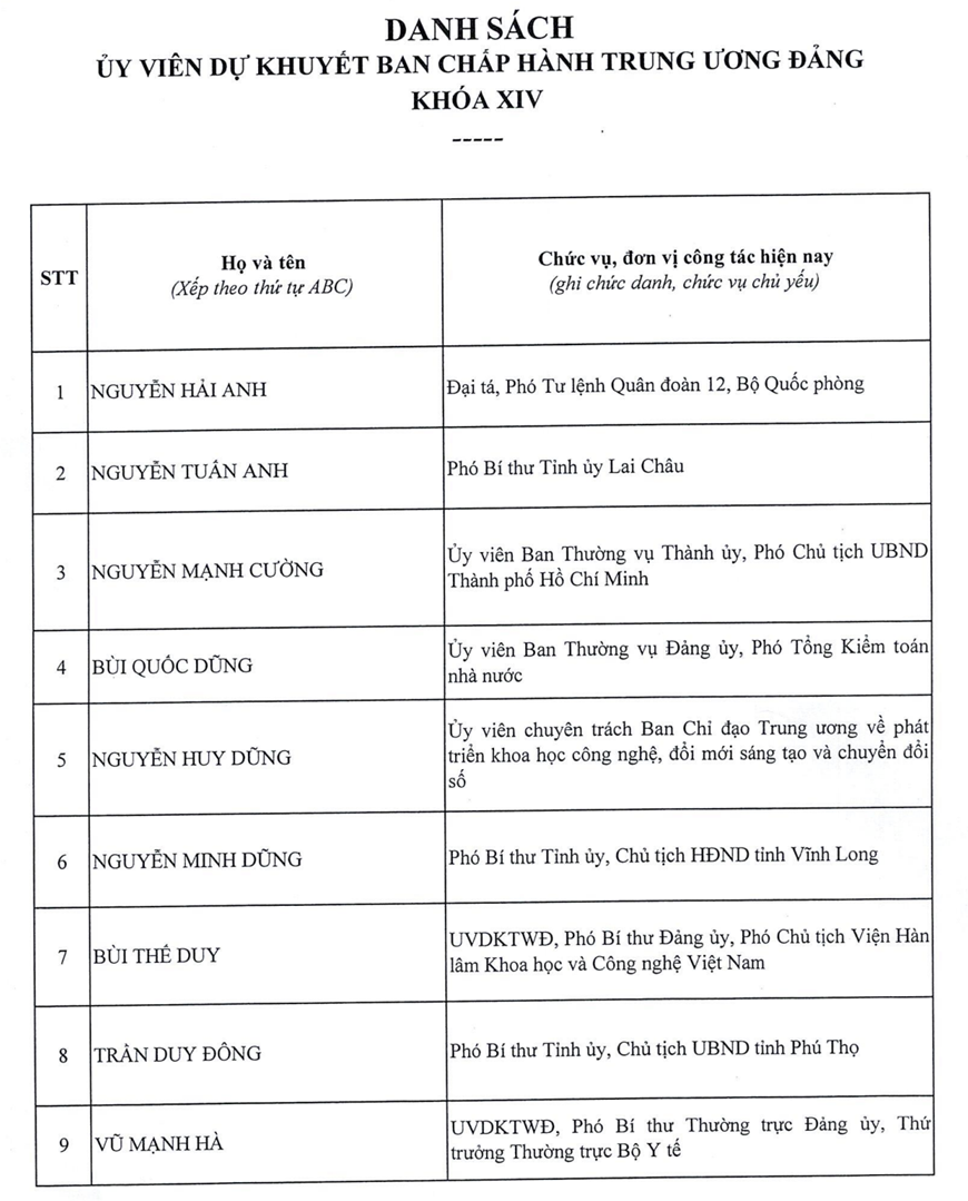 Danh sách 200 đồng chí trúng cử Ban Chấp hành Trung ương Đảng khóa XIV