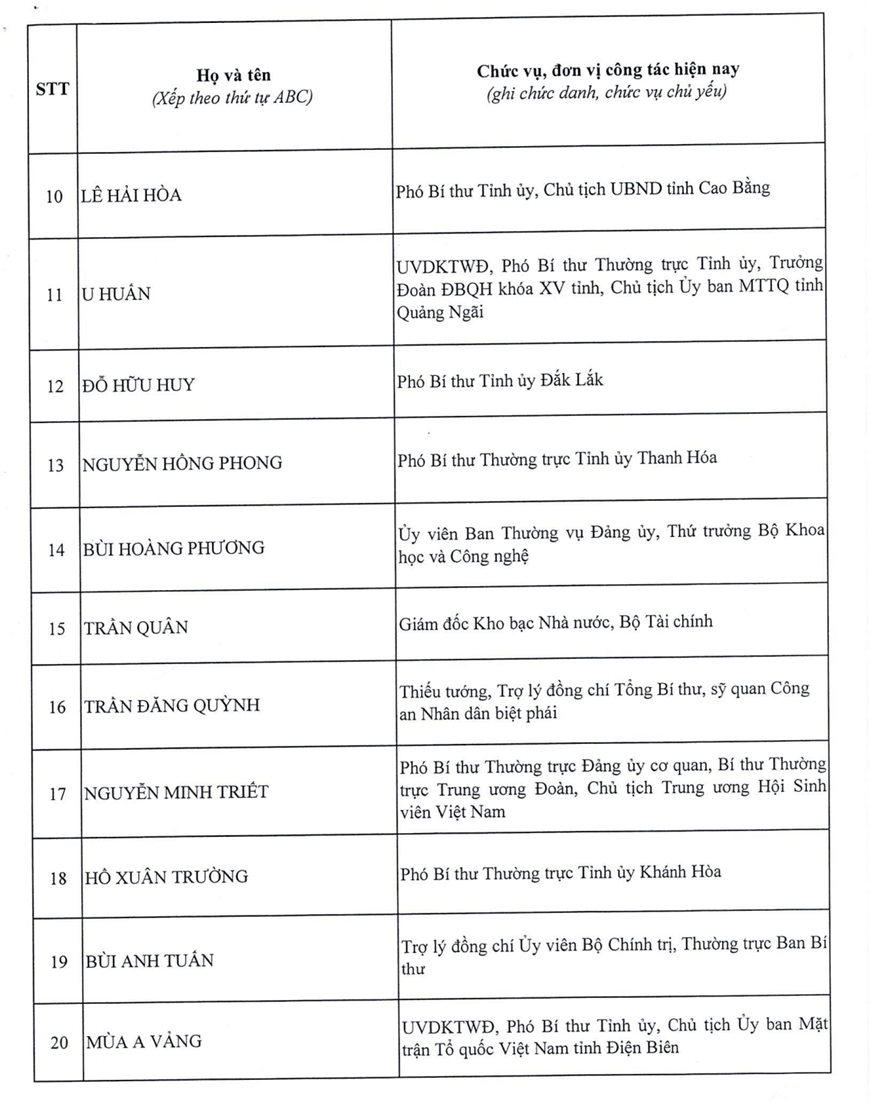 Danh sách 200 đồng chí trúng cử Ban Chấp hành Trung ương Đảng khóa XIV