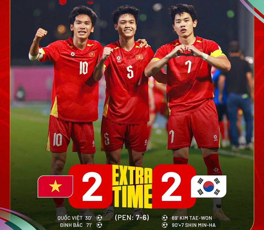 U23 Việt Nam nhận thưởng bao nhiêu?

