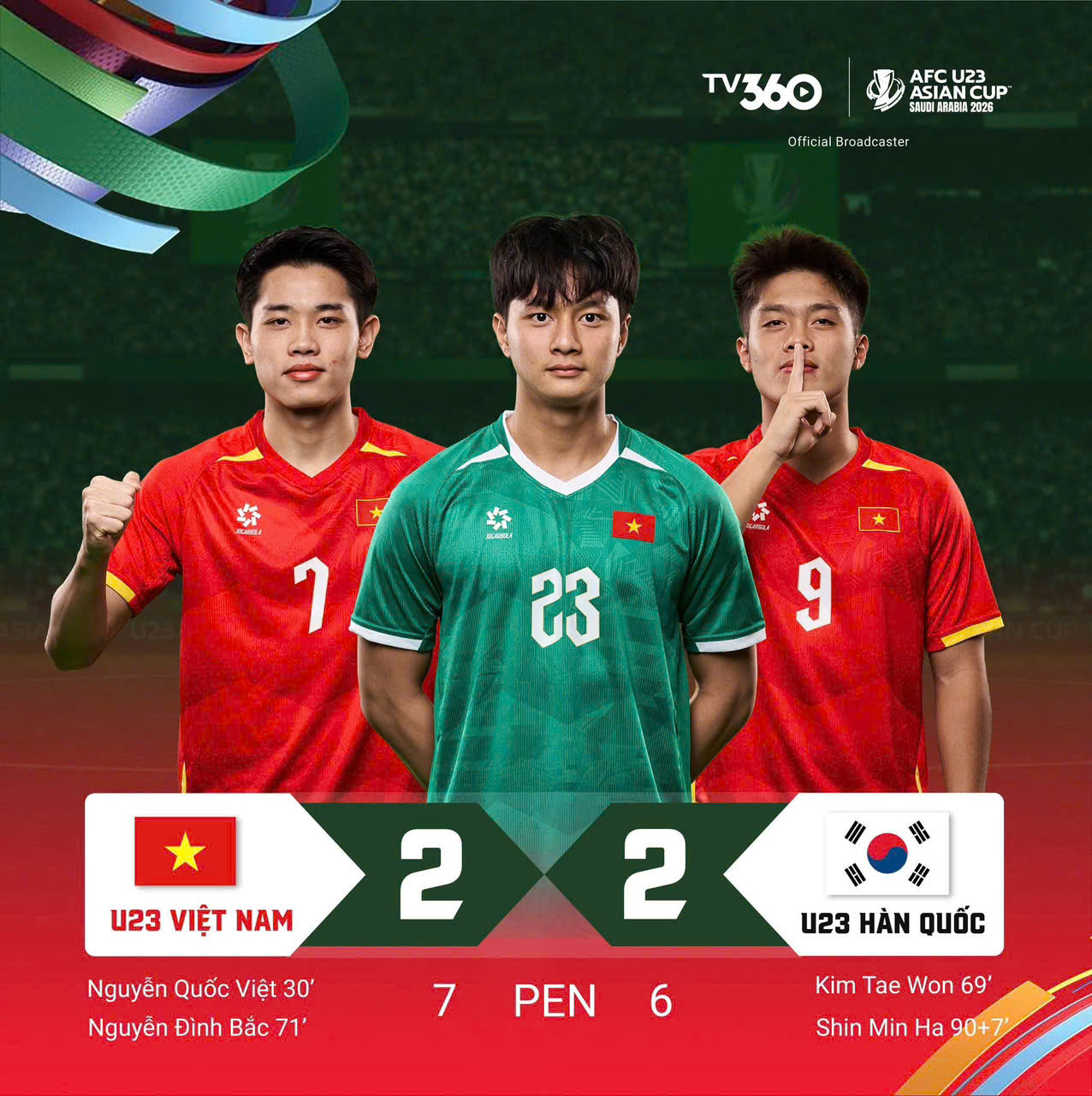 Video bàn thắng U23 Việt Nam và U23 Hàn Quốc

