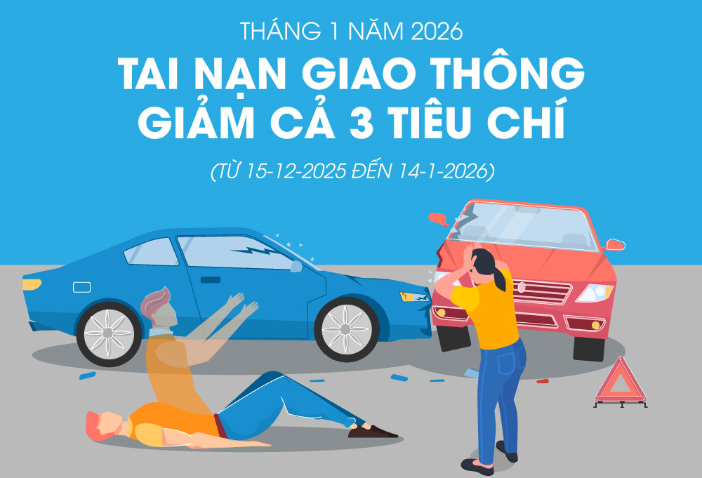 Tháng 1-2026: Tai nạn giao thông giảm cả 3 tiêu chí