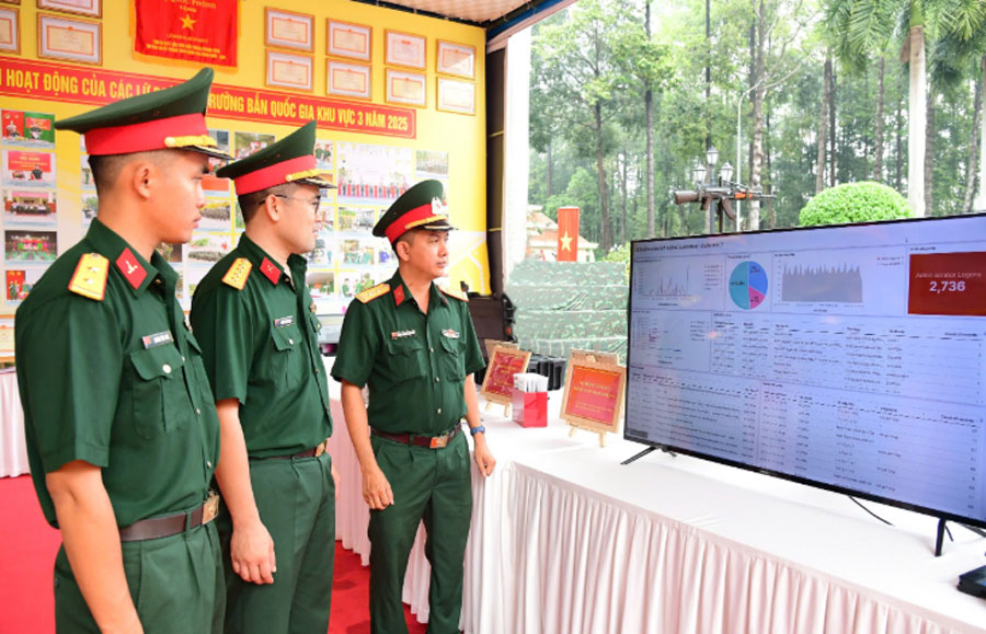 Hành trình sáng tạo: Phần mềm Kibana giám sát an toàn thông tin mạng