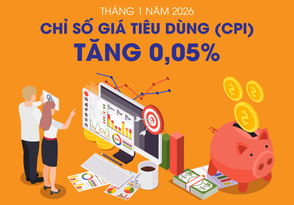 Chỉ số giá tiêu dùng (CPI) tháng 1-2026 tăng 0,05%