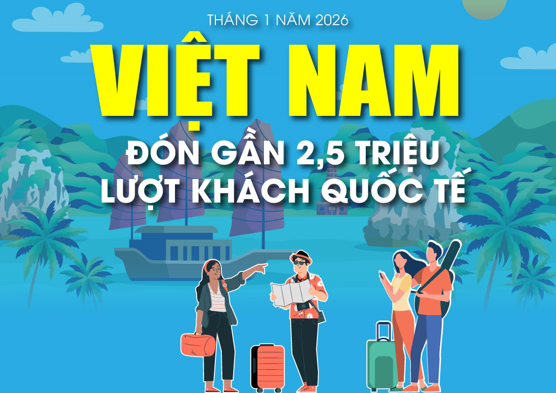Việt Nam đón gần 2,5 triệu lượt khách quốc tế trong 1 tháng