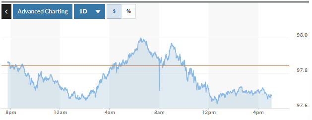 Tỷ giá USD hôm nay (26/2): Đồng USD giảm nhẹ Tỷ giá USD hôm nay (26-2): Đồng USD giảm nhẹ