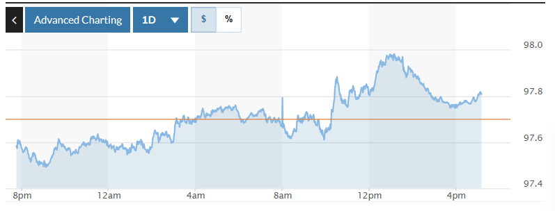 Tỷ giá USD hôm nay (27/2): Đồng USD dao động hẹp Tỷ giá USD hôm nay (27-2): Đồng USD dao động hẹp