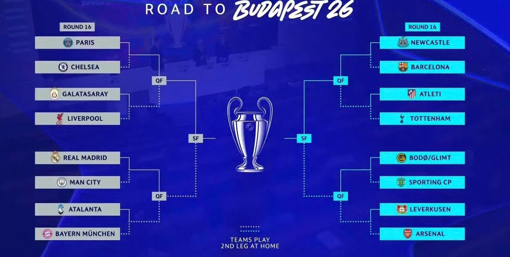 Man City lần thứ 5 liên tiếp chạm trán Real Madrid ở cúp C1 châu Âu

